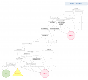 flowchart